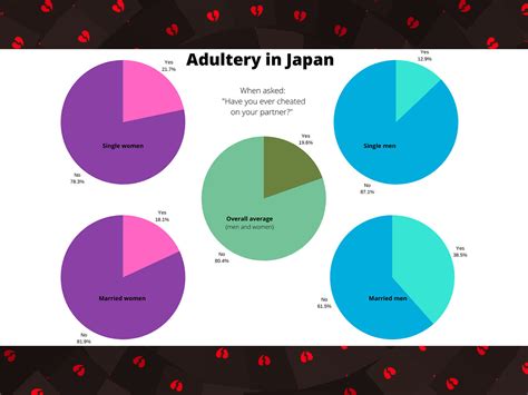 The Surprising Truth About Cheating On Ones Partner In Japan Japan Today