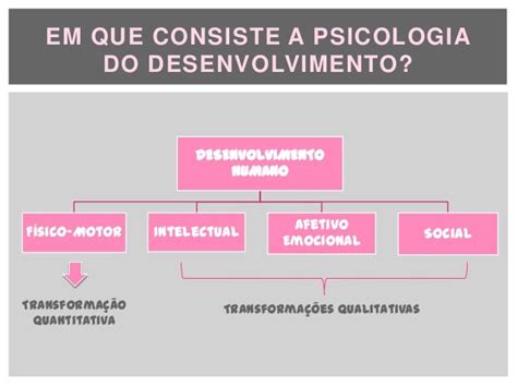 Psicologia E Desenvolvimento Humano - Psicologia do desenvolvimento