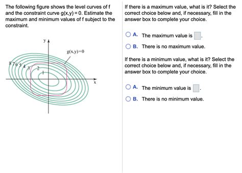 The Following Figure Shows The Level Curves Of F And