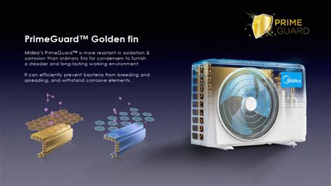 Midea Ton Inverter Ac Price In Pakistan Pakref