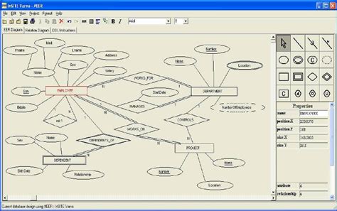 Eer Diagram Of The Company Database Example Taken From Elmasri