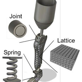 Prosthetic leg application demonstrating the potential for integrating ...