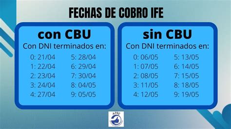 Cómo saber si cobro el IFE 5 con CUIL Actualizado 2025