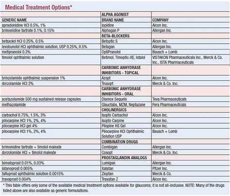 Printable Eye Drop Medication Chart