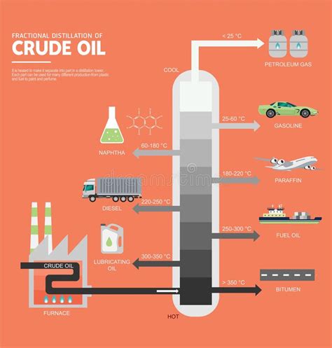 Fractional Distillation of Crude Oil Diagram Stock Vector - Illustration of system, vector ...