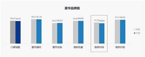 协会发布｜《2023年11月中国汽车消费者口碑指数》报告正式发布搜狐汽车搜狐网