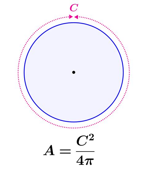 Como Calcular El Area De Un Circulo Con La Circunferencia Templates