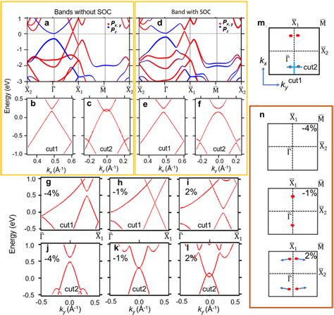 Calculated Band Structure Of 1l α Sb A The Band Structure Of 1l α Sb Download Scientific