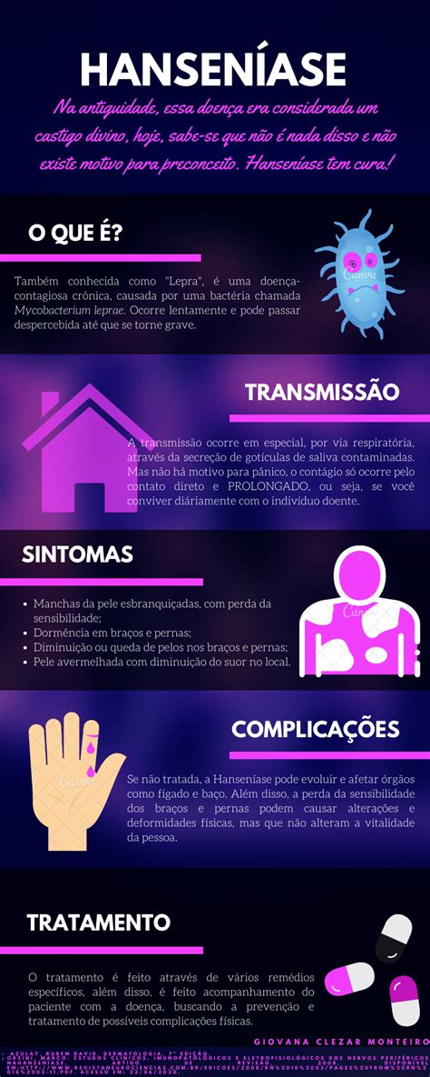 Em Relação A Hanseníase É Correto Afirmar Que - Infográfico hanseníase - Patologia Geral