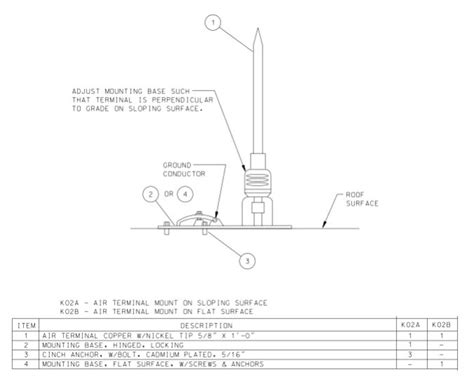 LIGHTNING PROTECTION INSTALLATION DETAILS