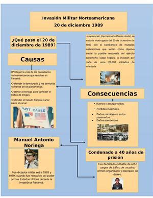 Calaméo Infografia De La Invasion