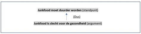 Argumenteren Als Een Pr Met Deze Tips En Uitleg