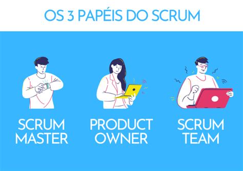 Papéis do Scrum quais são e o que cada um faz