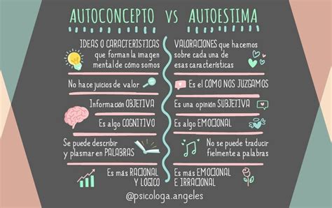 Cu L Es La Diferencia Entre El Autoconcepto Y El Autoesquema Brand Cars