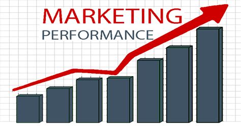 Measure To Improve Marketing Performance