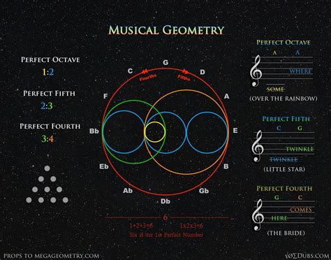 Musical Geometry Sacred Geometry Symbols Sacred Geometric Ancient