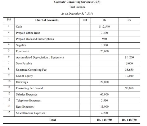 Accounting Worksheet I Format I Accountancy Knowledge