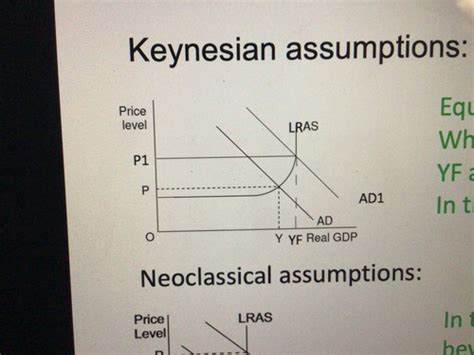 The Interaction Of Aggregate Demand Supply Flashcards Quizlet