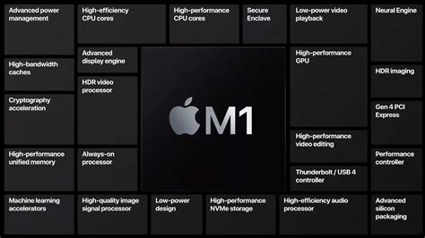 Apple M1 Architecture And Specifications Explained By Johny Srouji Youtube