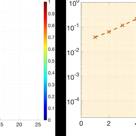 Pin Wise Radial Left And Axial Right Distribution Of FM