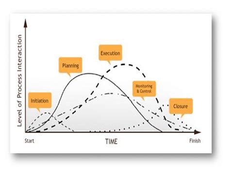 Project Life Cycle - Management Guru | Management Guru