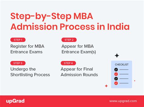 Mba Courses Online Get Course Details Like Syllabus Fees And More At Upgrad