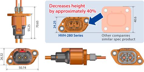 Top 15 High Voltage Connector Manufacturers Worldwide Renhotec EV