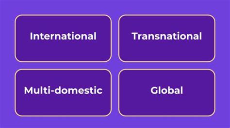 What Is A Multi Domestic Strategy 5 Examples Smartling