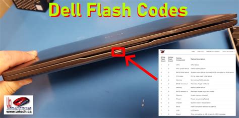 Solved Dell Flash Codes Explained Up Running Inc Tech How To S