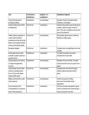 Constitutional Or Unconstitutional Worksheet Answers