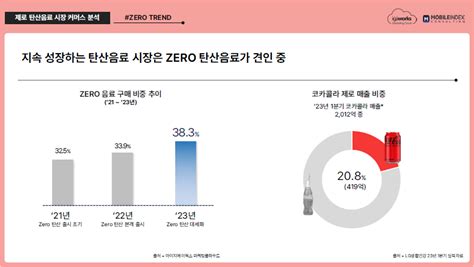 아이지에이웍스 2023 제로zero 탄산음료 시장 커머스 분석 리포트 아이보스 마케팅 자료실 콘텐츠 아이보스