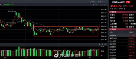 【5月18日复盘】全线涨停！若风短线猎手新浪博客