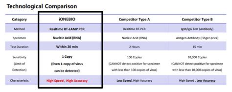 Covid Detection Kit Real Time Rt Lamp Pcr Tradekorea