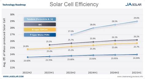 How To Select The Best Solar Panel For Your Home 2023 Open Green Energy