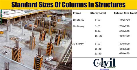 Standard Sizes Of Concrete Beams And Columns The Best Picture Of Beam