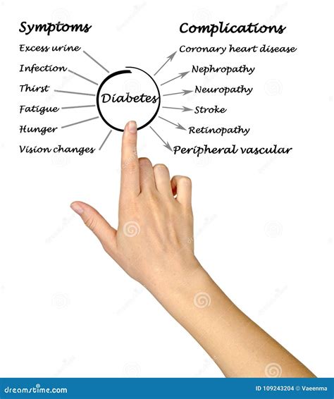 Symptoms Of Vascular Dementia Royalty-Free Stock Photography