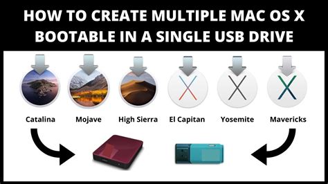 How To Create Multiple Mac Os X Bootable In A Single Usb Drive Youtube