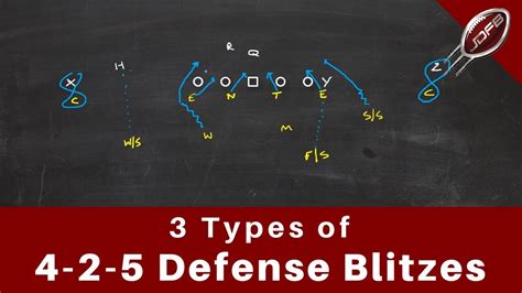 4 2 5 Defense Diagram - Hanenhuusholli