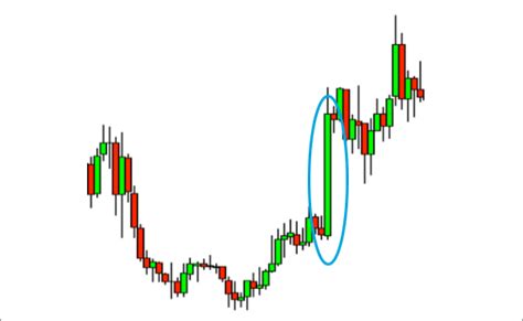 wide range bars  forex geek