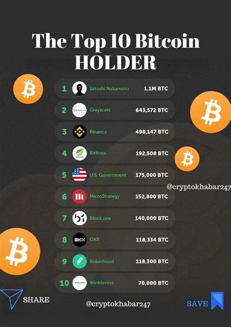 Top Bitcoin Holders In The World