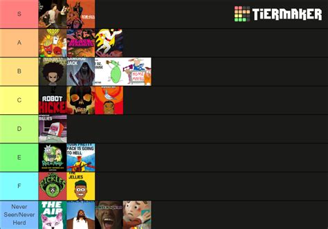 Adult Swim Shows Tier List Community Rankings Tiermaker