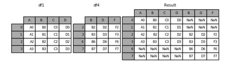 Join Columns In Pandas Dataframe Printable Online