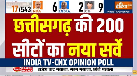 India Tv Cnx Opinion Poll Chhattisgarh Survey Bjp Vs