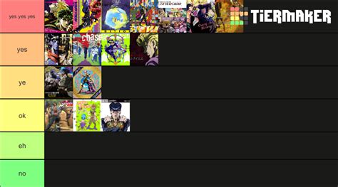 Jojo Openings And Closings Tier List Community Rankings Tiermaker