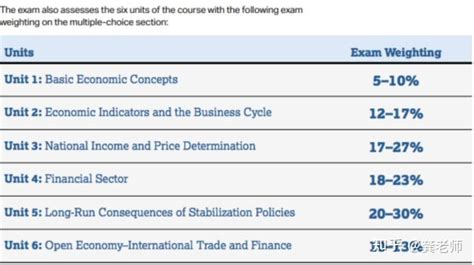 五分秘诀AP宏观经济 知乎