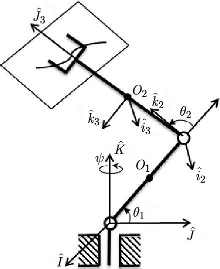 A 3 Dof Robot Manipulator Working Under The Servo Constraint Surface By