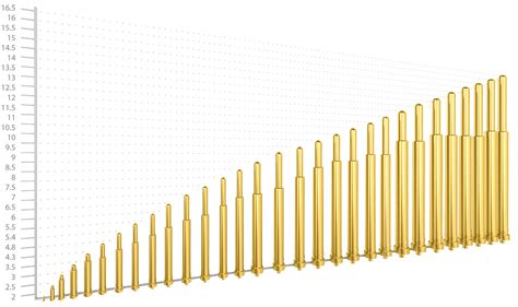 Pogo Pin Connectors Ccp Bce Srl Importation Distribution