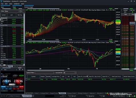 Tradestation Review 3 Key Findings For 2020