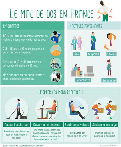 Infographies Santé sur le Net décrypte votre santé en images