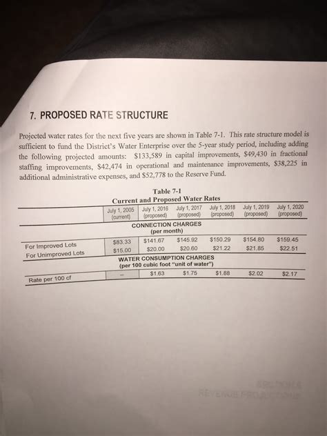 Rolling Hills Water Discussion: Research On Water Possibilities